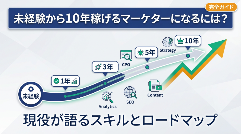 未経験から10年稼げるマーケターになるには？現役が語るスキルとロードマップ