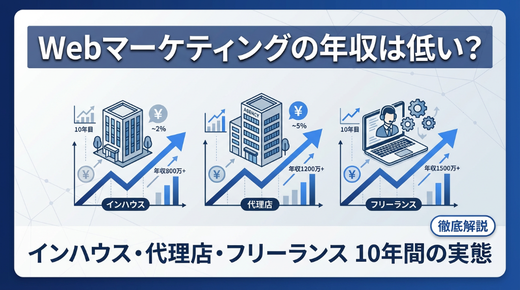 Webマーケティングの年収は低い？インハウス・代理店・フリーランスの10年間の実態